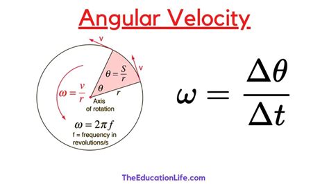 equation for angular velocity|force and angular velocity formula.